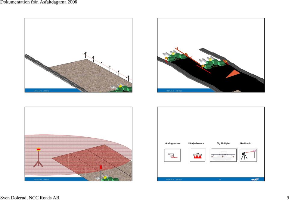 NCC Roads AB 2008-09-22 18 Nivelliersysteme und ihre Anwendung Sensoren