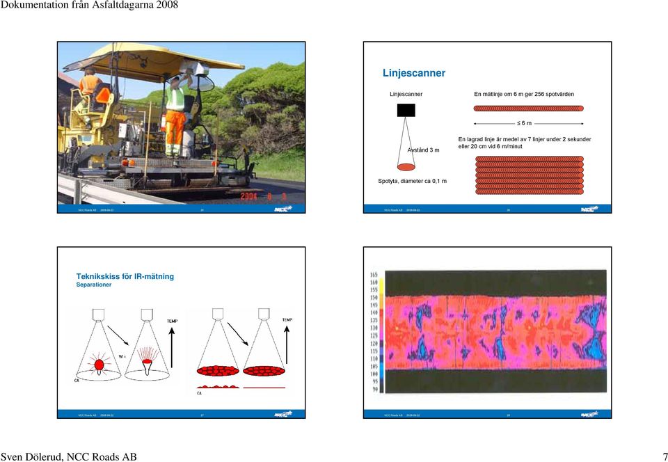 m/minut NCC Roads AB 2008-09-22 25 NCC Roads AB 2008-09-22 26 Teknikskiss för IR-mätning