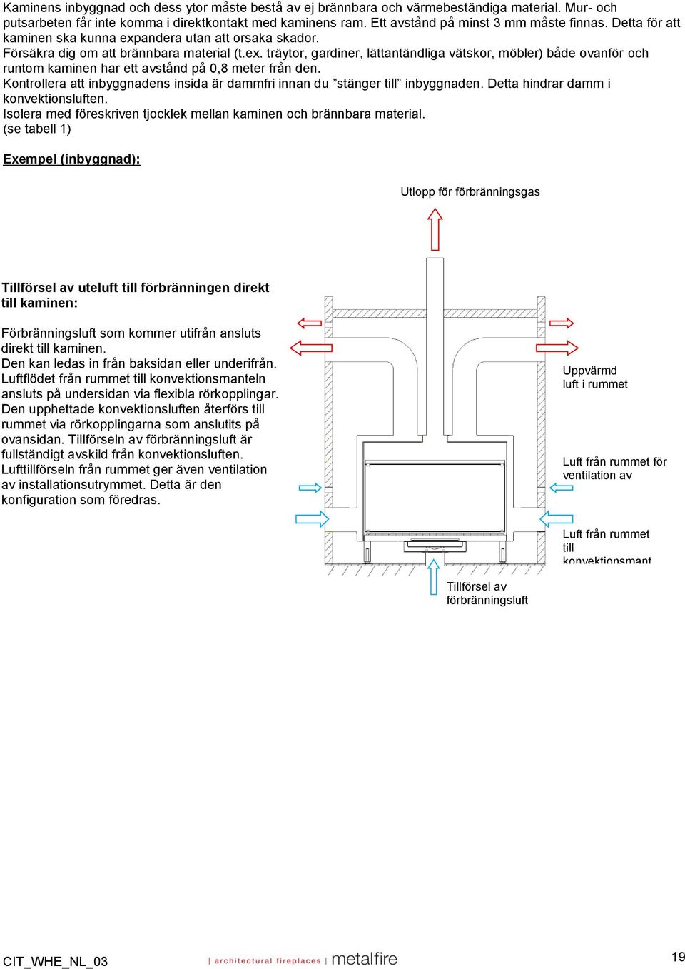 Kontrollera att inbyggnadens insida är dammfri innan du stänger till inbyggnaden. Detta hindrar damm i konvektionsluften. Isolera med föreskriven tjocklek mellan kaminen och brännbara material.