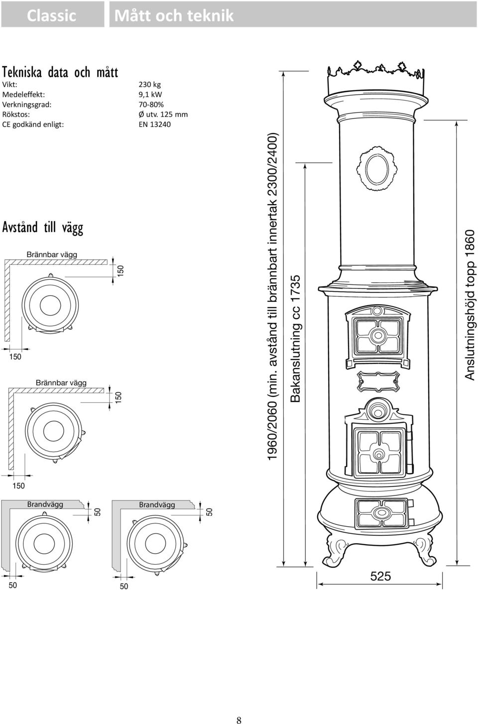 125 mm CE godkänd enligt: EN 13240 Avstånd till vägg Brännbar vägg 150 Brännbar vägg