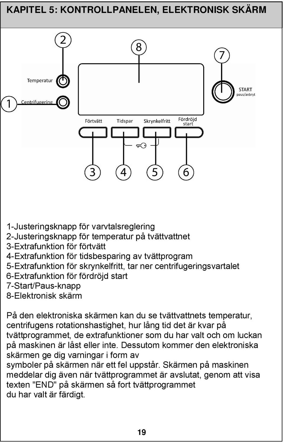 tvättvattnets temperatur, centrifugens rotationshastighet, hur lång tid det är kvar på tvättprogrammet, de extrafunktioner som du har valt och om luckan på maskinen är låst eller inte.