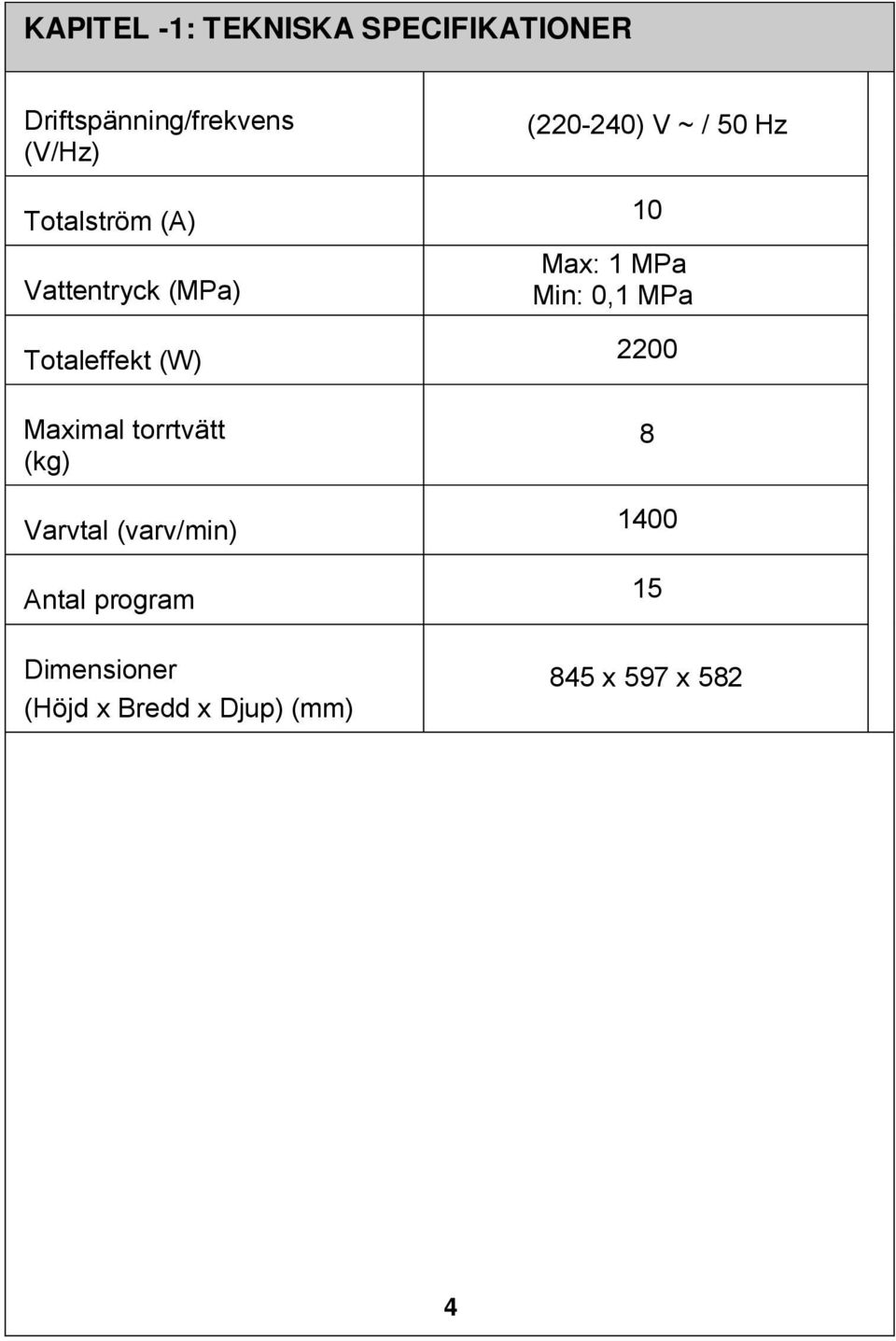 Varvtal (varv/min) Antal program Dimensioner (Höjd x Bredd x Djup) (mm)