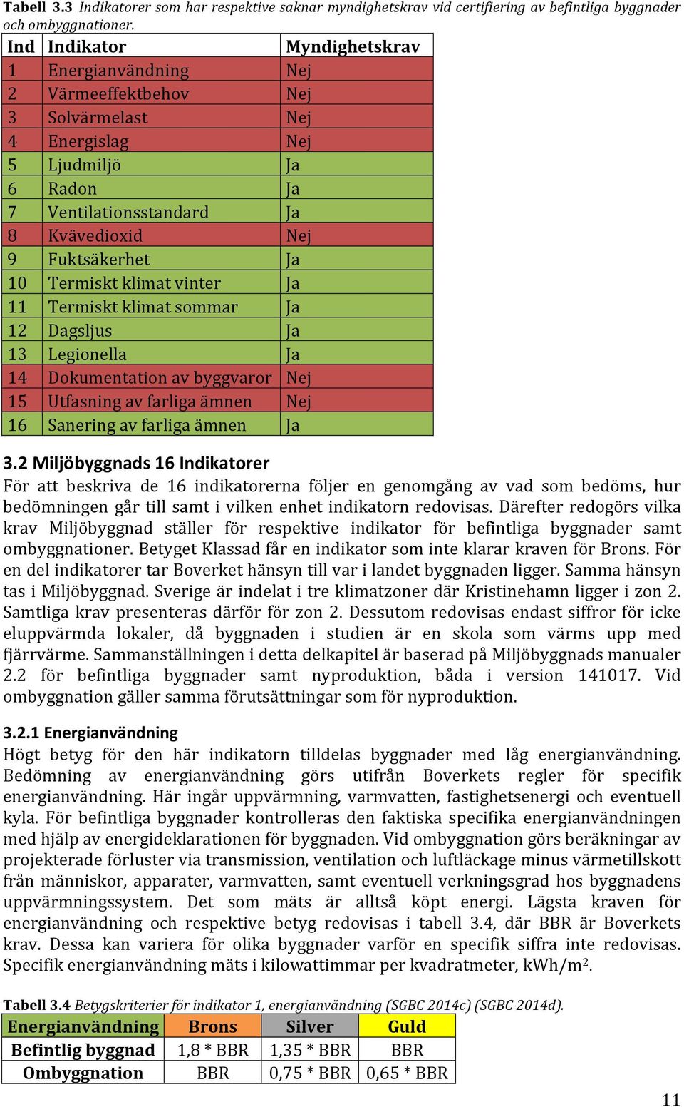 10 Termiskt klimat vinter Ja 11 Termiskt klimat sommar Ja 12 Dagsljus Ja 13 Legionella Ja 14 Dokumentation av byggvaror Nej 15 Utfasning av farliga ämnen Nej 16 Sanering av farliga ämnen Ja 3.