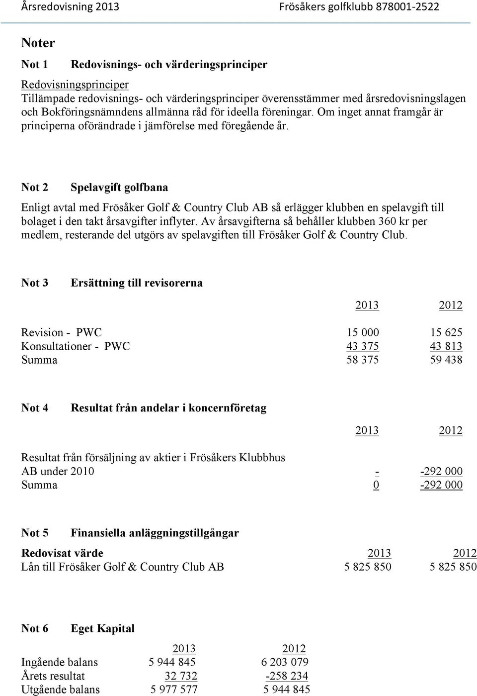 Not 2 Spelavgift golfbana Enligt avtal med Frösåker Golf & Country Club AB så erlägger klubben en spelavgift till bolaget i den takt årsavgifter inflyter.