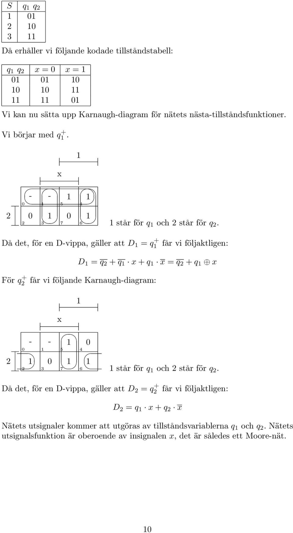 Då det, för en D-vippa, gäller att D = q + får vi följaktligen: D = q + q x + q x = q + q x För q + får vi följande Karnaugh-diagram: x - - 3 5 4 7 6 står