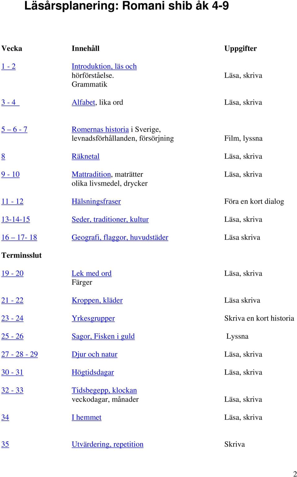 skriva olika livsmedel, drycker 11-12 Hälsningsfraser Föra en kort dialog 13-14-15 Seder, traditioner, kultur Läsa, skriva 16 17-18 Geografi, flaggor, huvudstäder Läsa skriva Terminsslut 19-20 Lek