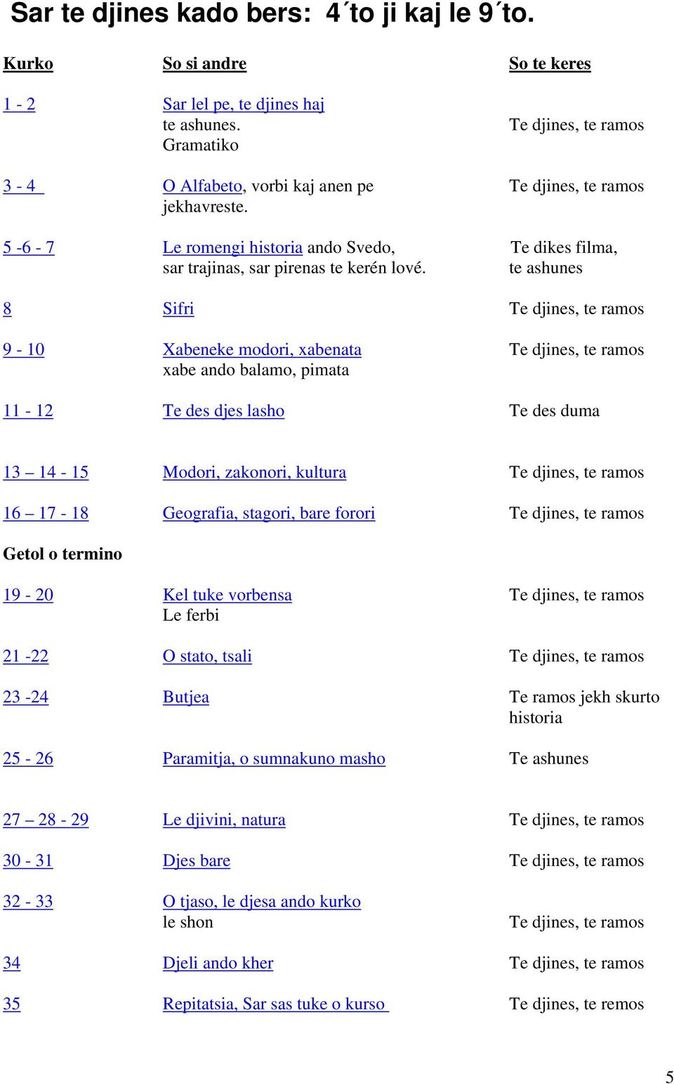 te ashunes 8 Sifri Te djines, te ramos 9-10 Xabeneke modori, xabenata Te djines, te ramos xabe ando balamo, pimata 11-12 Te des djes lasho Te des duma 13 14-15 Modori, zakonori, kultura Te djines, te