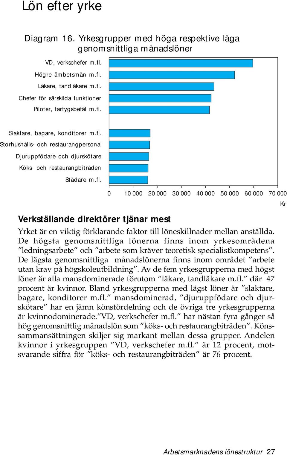 De högsta genomsnittliga lönerna finns inom yrkesområdena ledningsarbete och arbete som kräver teoretisk specialistkompetens.