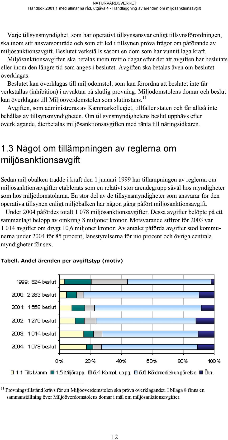 Avgiften ska betalas även om beslutet överklagas. Beslutet kan överklagas till miljödomstol, som kan förordna att beslutet inte får verkställas (inhibition) i avvaktan på slutlig prövning.