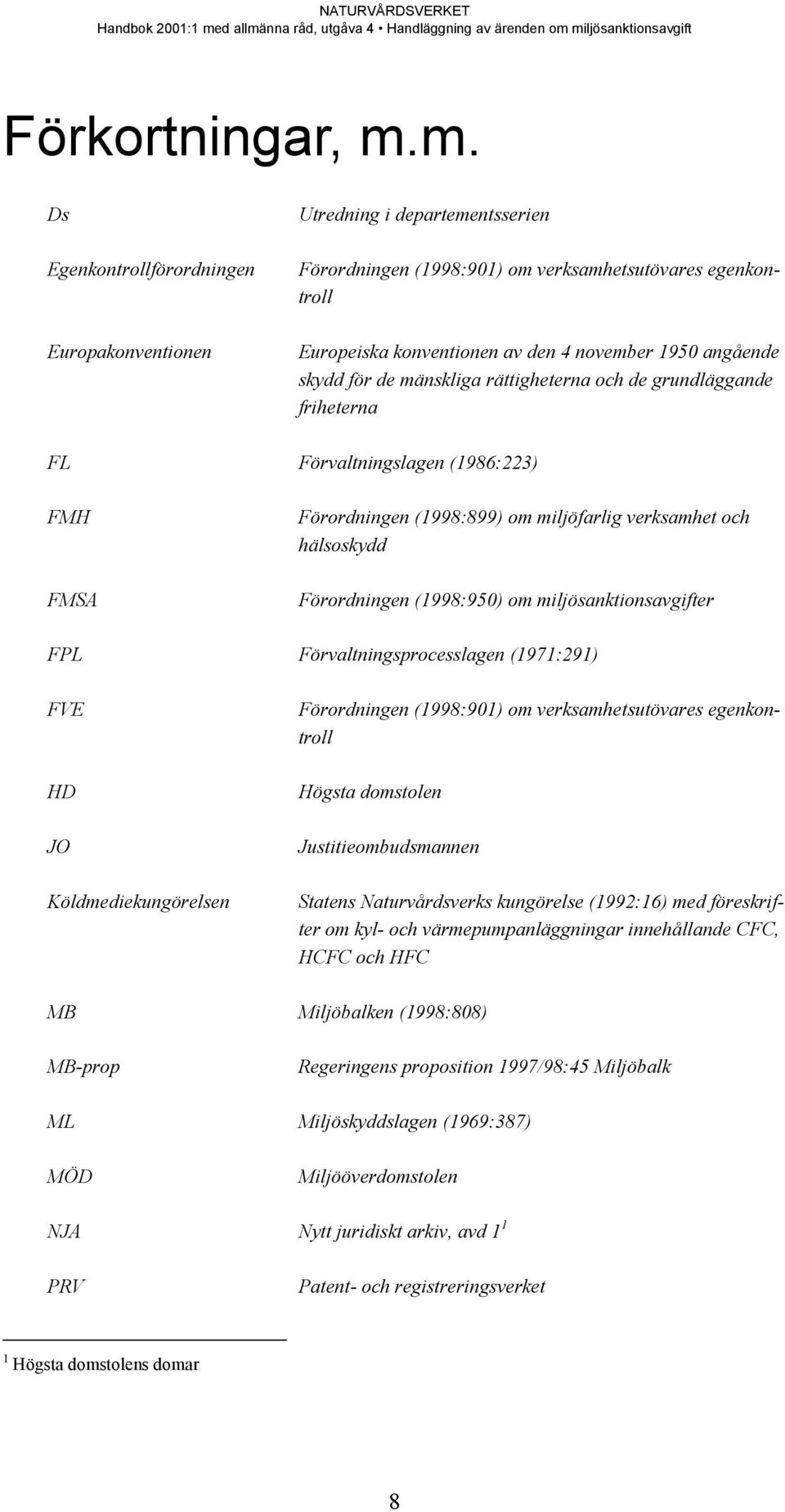 skydd för de mänskliga rättigheterna och de grundläggande friheterna FL Förvaltningslagen (1986:223) FMH FMSA Förordningen (1998:899) om miljöfarlig verksamhet och hälsoskydd Förordningen (1998:950)