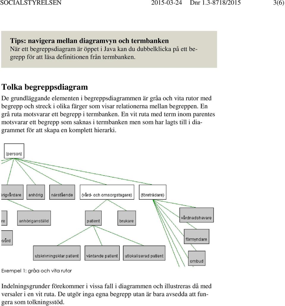 Tolka begreppsdiagram De grundläggande elementen i begreppsdiagrammen är gråa och vita rutor med begrepp och streck i olika färger som visar relationerna mellan begreppen.