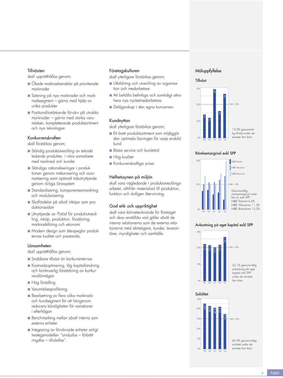 Konkurrenskraften skall förstärkas genom; Ständig produktutveckling av tekniskt ledande produkter, i nära samarbete med marknad och kunder Ständiga rationaliseringar i produktionen genom mekanisering