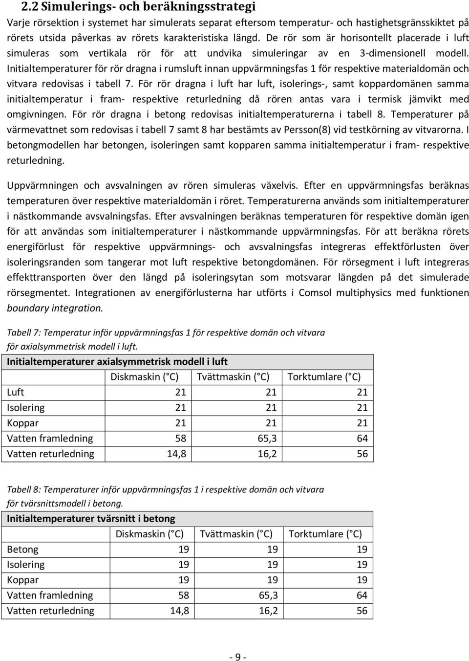 Initialtemperaturer för rör dragna i rumsluft innan uppvärmningsfas 1 för respektive materialdomän och vitvara redovisas i tabell 7.