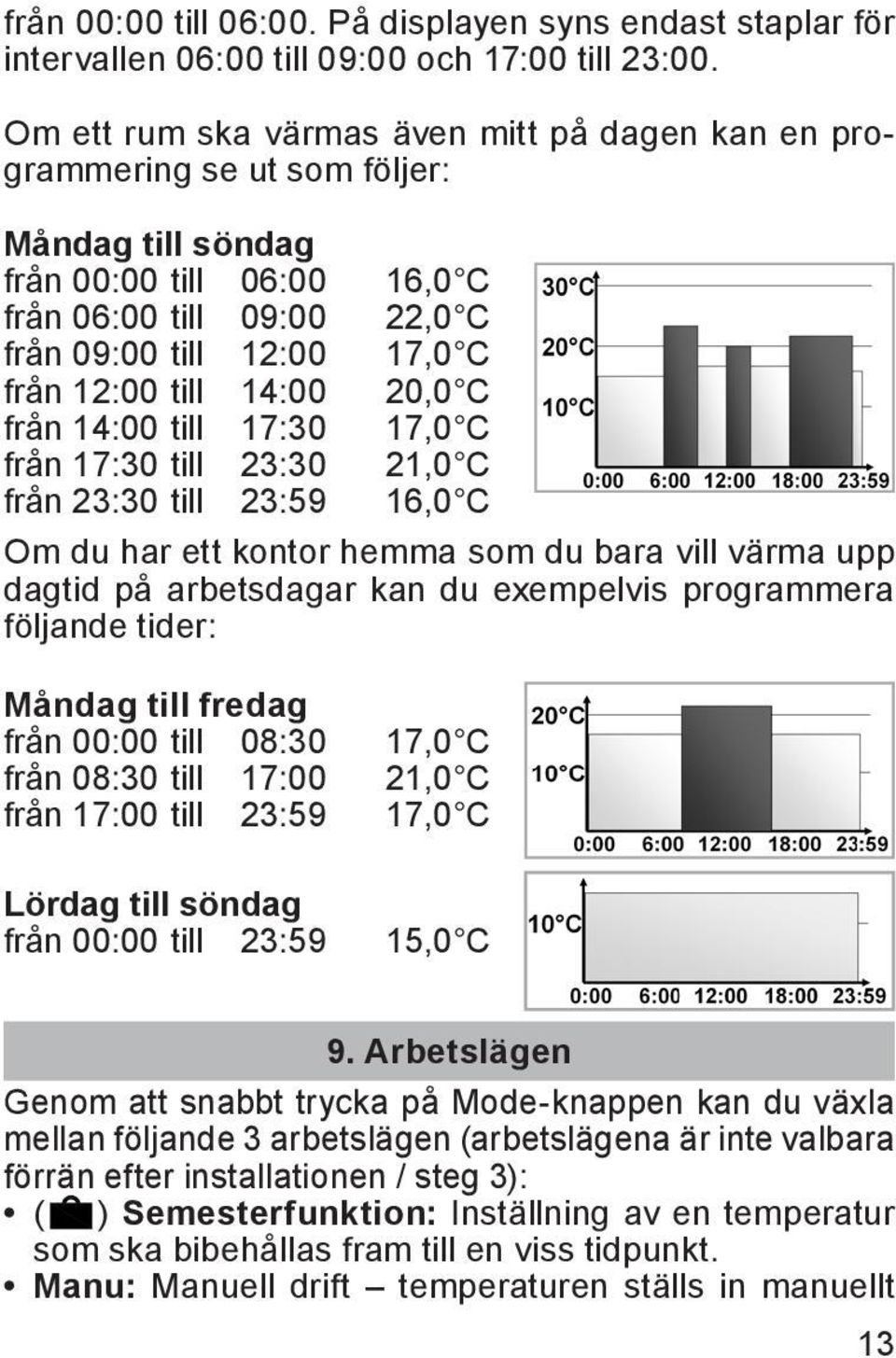 till 14:00 20,0 C från 14:00 till 17:30 17,0 C från 17:30 till 23:30 21,0 C från 23:30 till 23:59 16,0 C Om du har ett kontor hemma som du bara vill värma upp dagtid på arbetsdagar kan du exempelvis