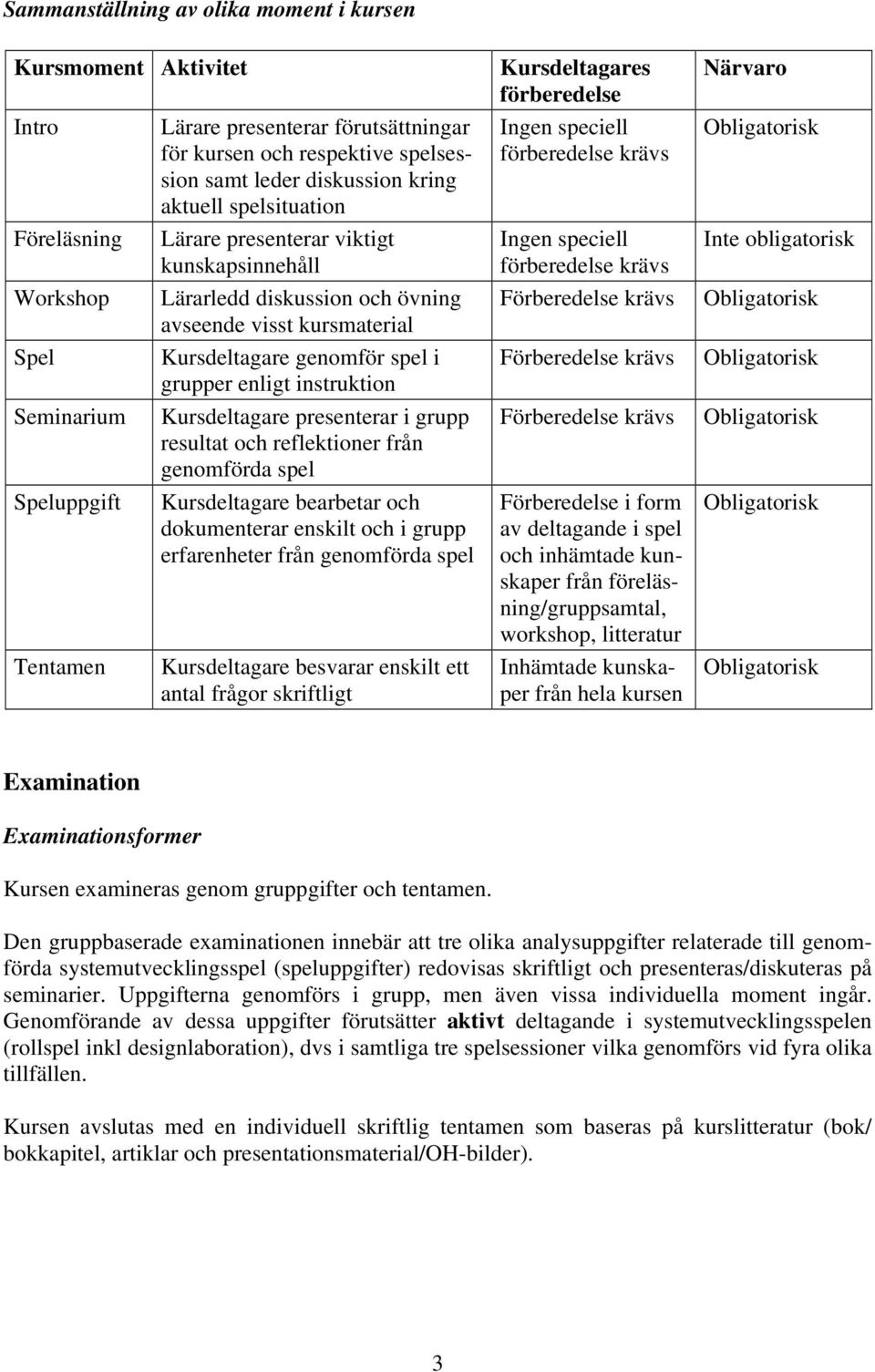 instruktion Kursdeltagare presenterar i grupp resultat och reflektioner från genomförda spel Kursdeltagare bearbetar och dokumenterar enskilt och i grupp erfarenheter från genomförda spel
