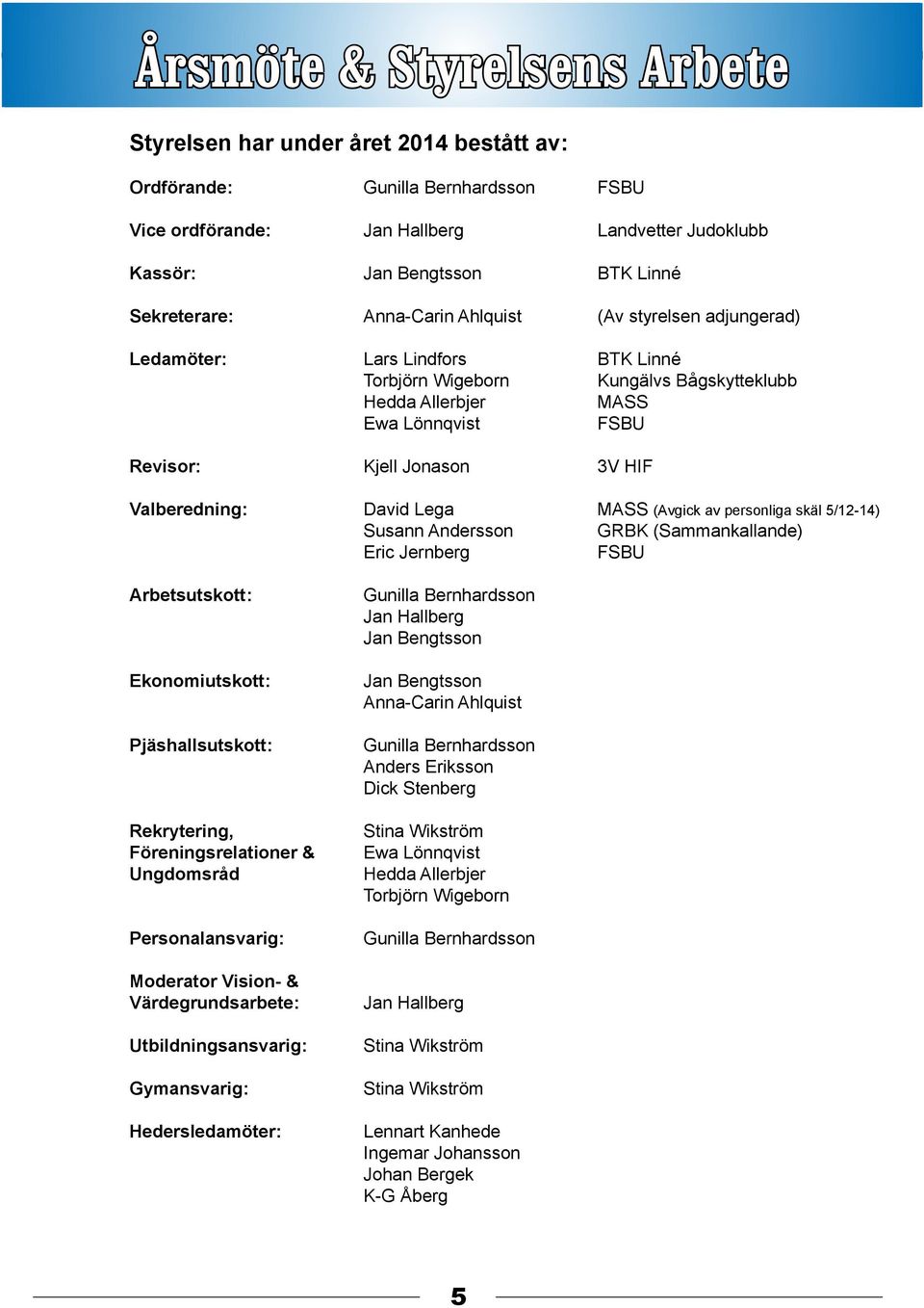 3V HIF Valberedning: David Lega MASS (Avgick av personliga skäl 5/12-14) Susann Andersson GRBK (Sammankallande) Eric Jernberg FSBU Arbetsutskott : Ekonomiutskott: Pjäshallsutskott: Rekrytering,