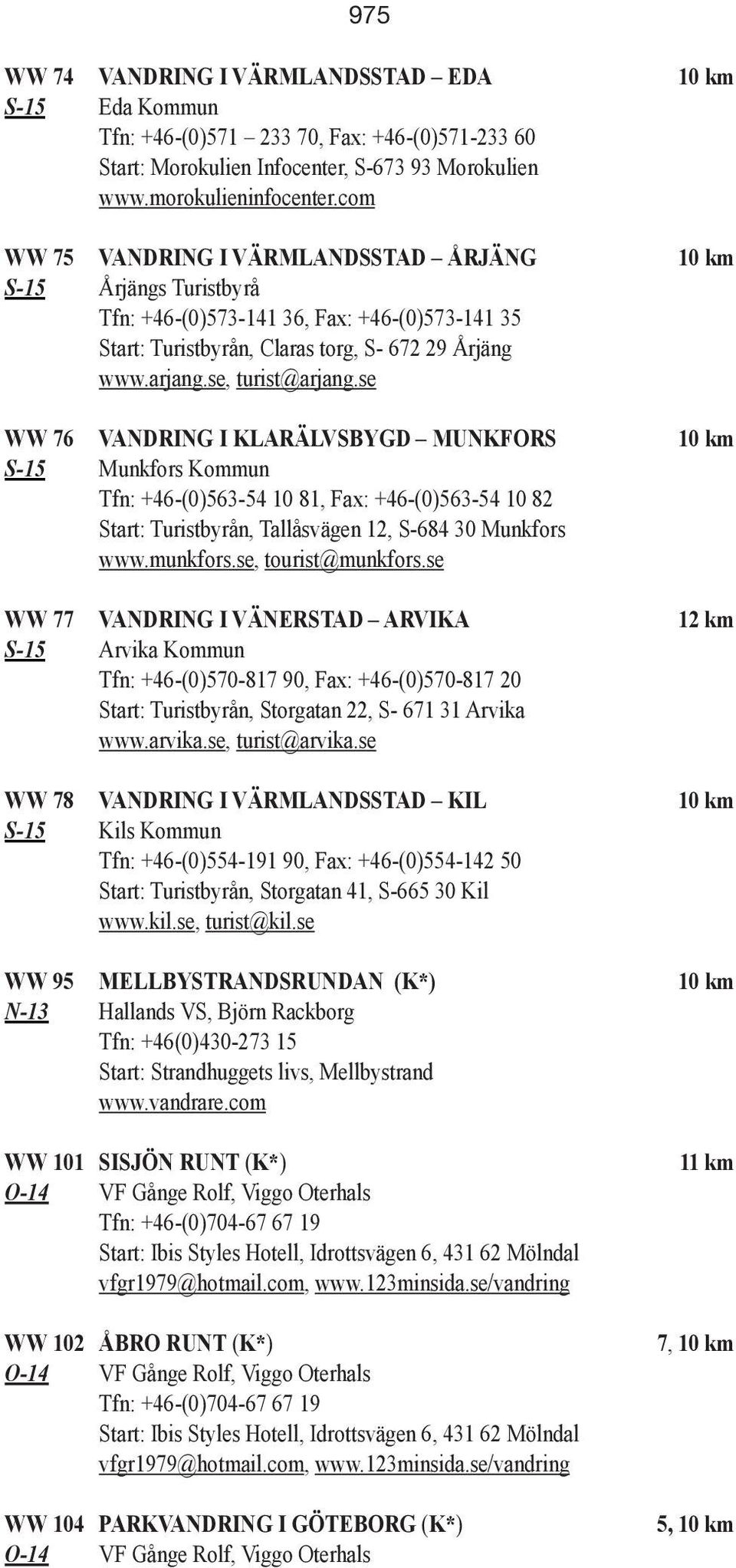 se WW 76 VANDRING I KLARÄLVSBYGD MUNKFORS 10 km S-15 Munkfors Kommun Tfn: +46-(0)563-54 10 81, Fax: +46-(0)563-54 10 82 Start: Turistbyrån, Tallåsvägen 12, S-684 30 Munkfors www.munkfors.