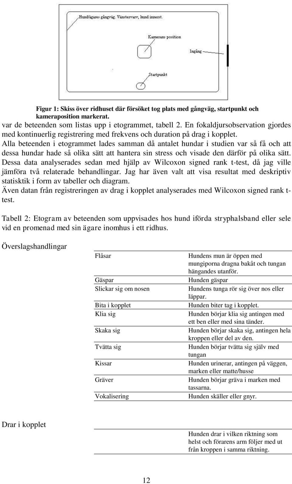 Alla beteenden i etogrammet lades samman då antalet hundar i studien var så få och att dessa hundar hade så olika sätt att hantera sin stress och visade den därför på olika sätt.