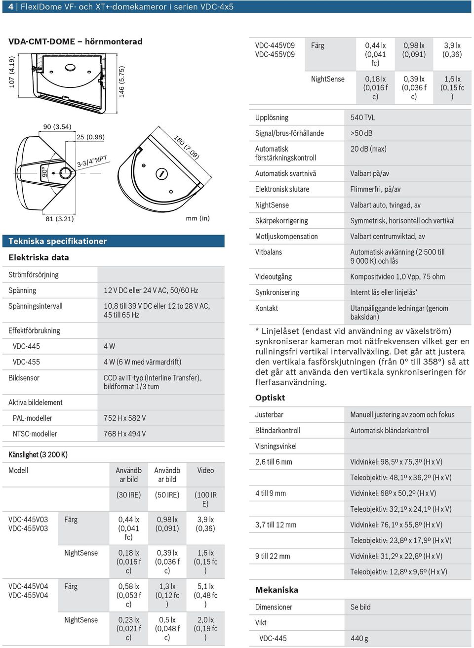 09 Upplösning Signal/brs-förhållande Atomatisk förstärkningskontroll Atomatisk svartnivå 540 TVL >50 db 20 db (max Valbart på/av Elektronisk sltare Flimmerfri, på/av 81 (3.