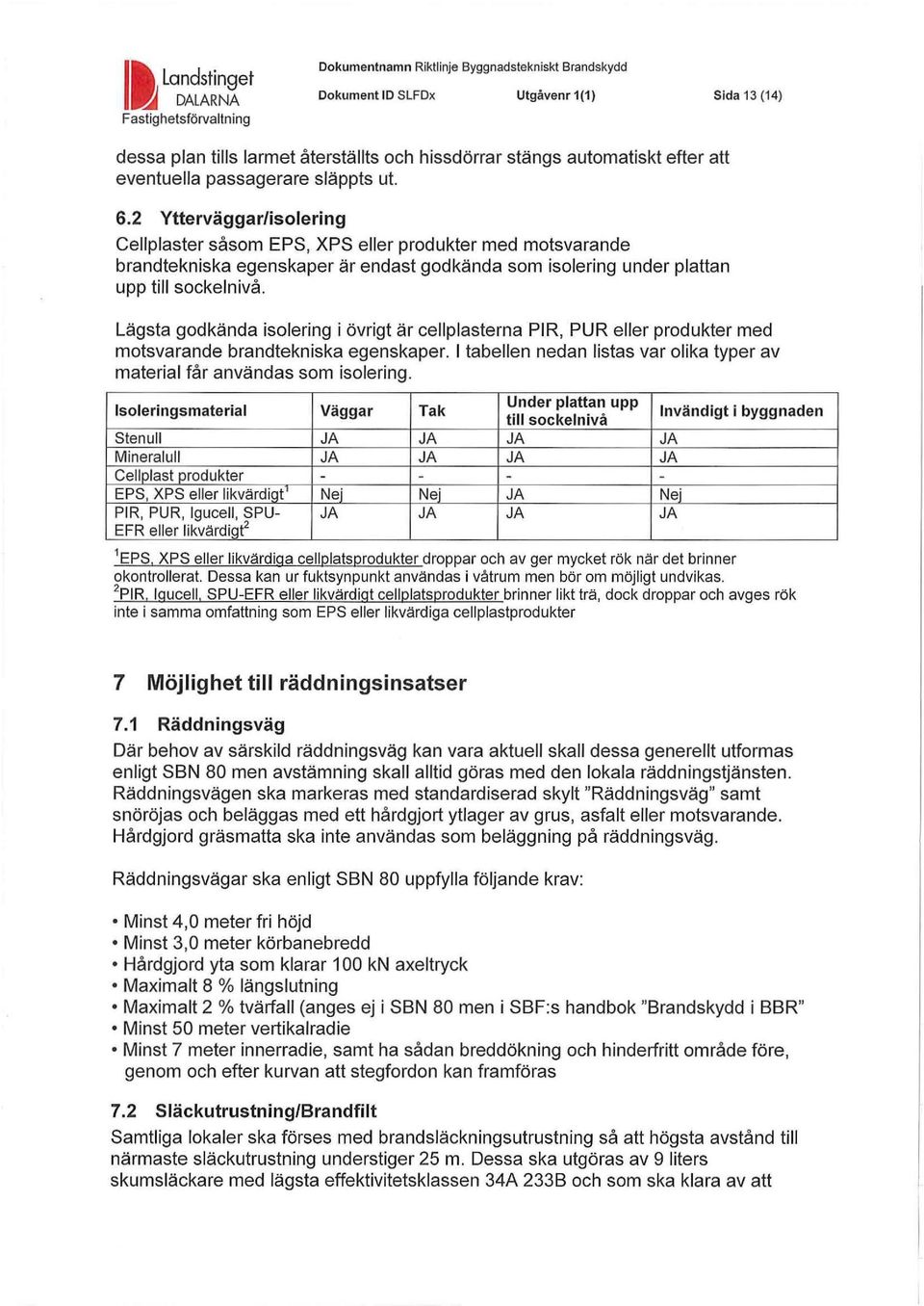 Lägsta godkända isolering i övrigt är cellplasterna PIR, PUR eller produkter med motsvarande brandtekniska egenskaper. I tabellen nedan listas var olika typer av material får användas som isolering.