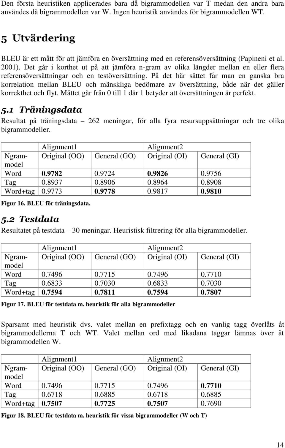 Det går i korthet ut på att jämföra n-gram av olika längder mellan en eller flera referensöversättningar och en testöversättning.