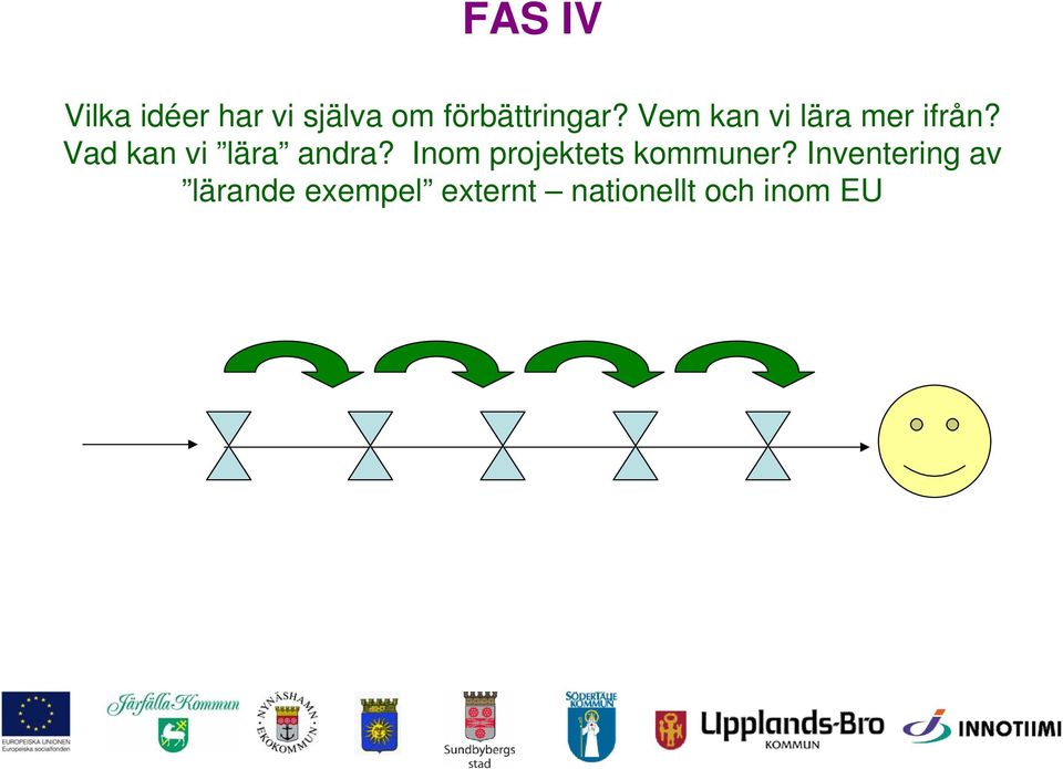 Vad kan vi lära andra?