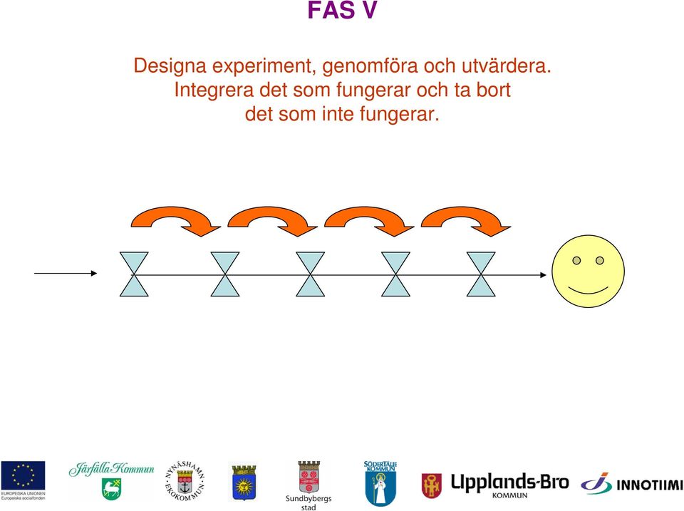 Integrera det som fungerar