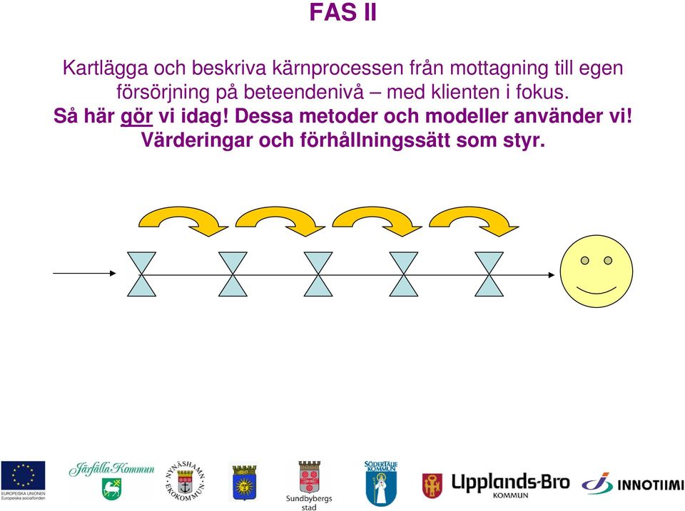 klienten i fokus. Så här gör vi idag!