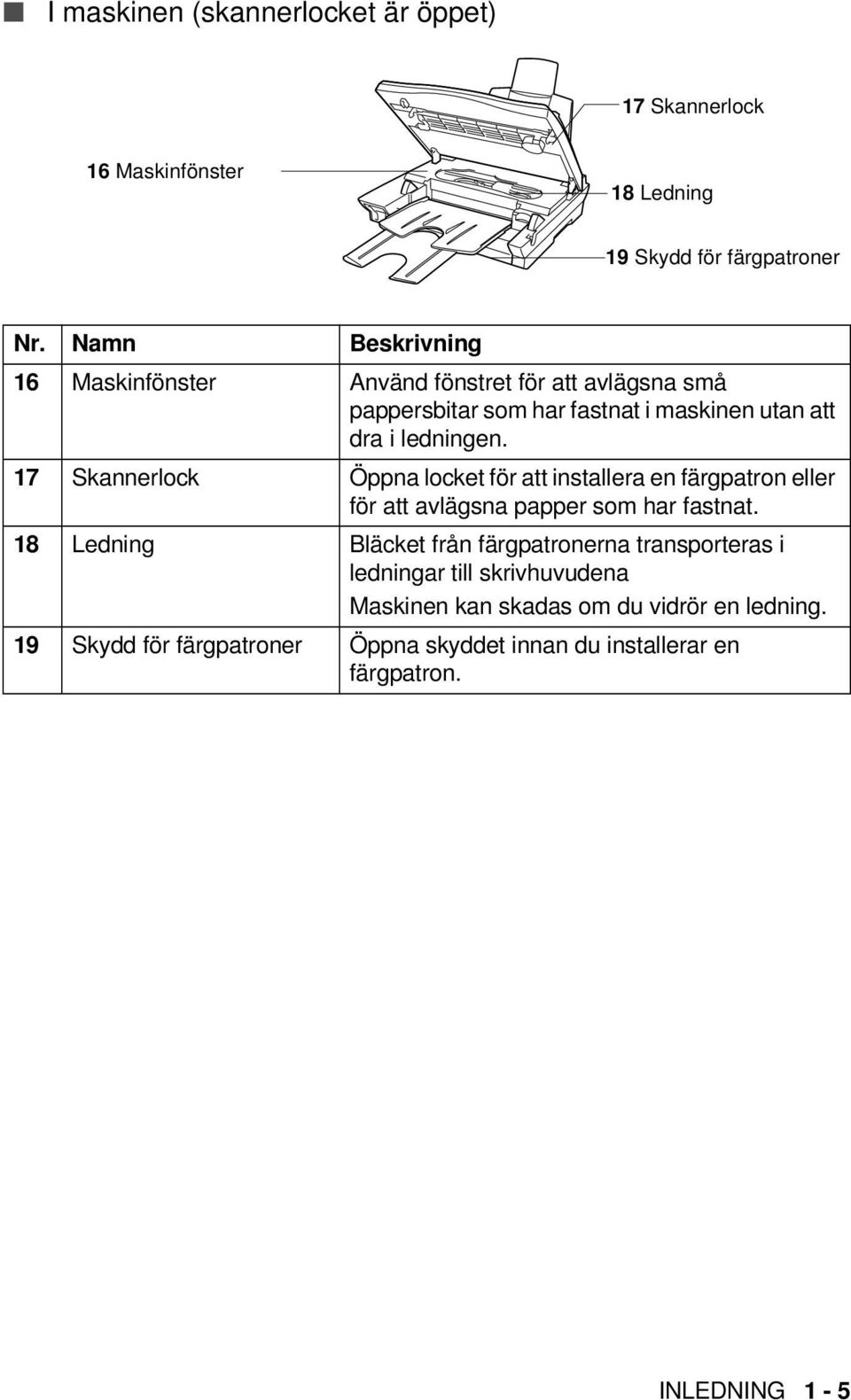 17 Skannerlock Öppna locket för att installera en färgpatron eller för att avlägsna papper som har fastnat.