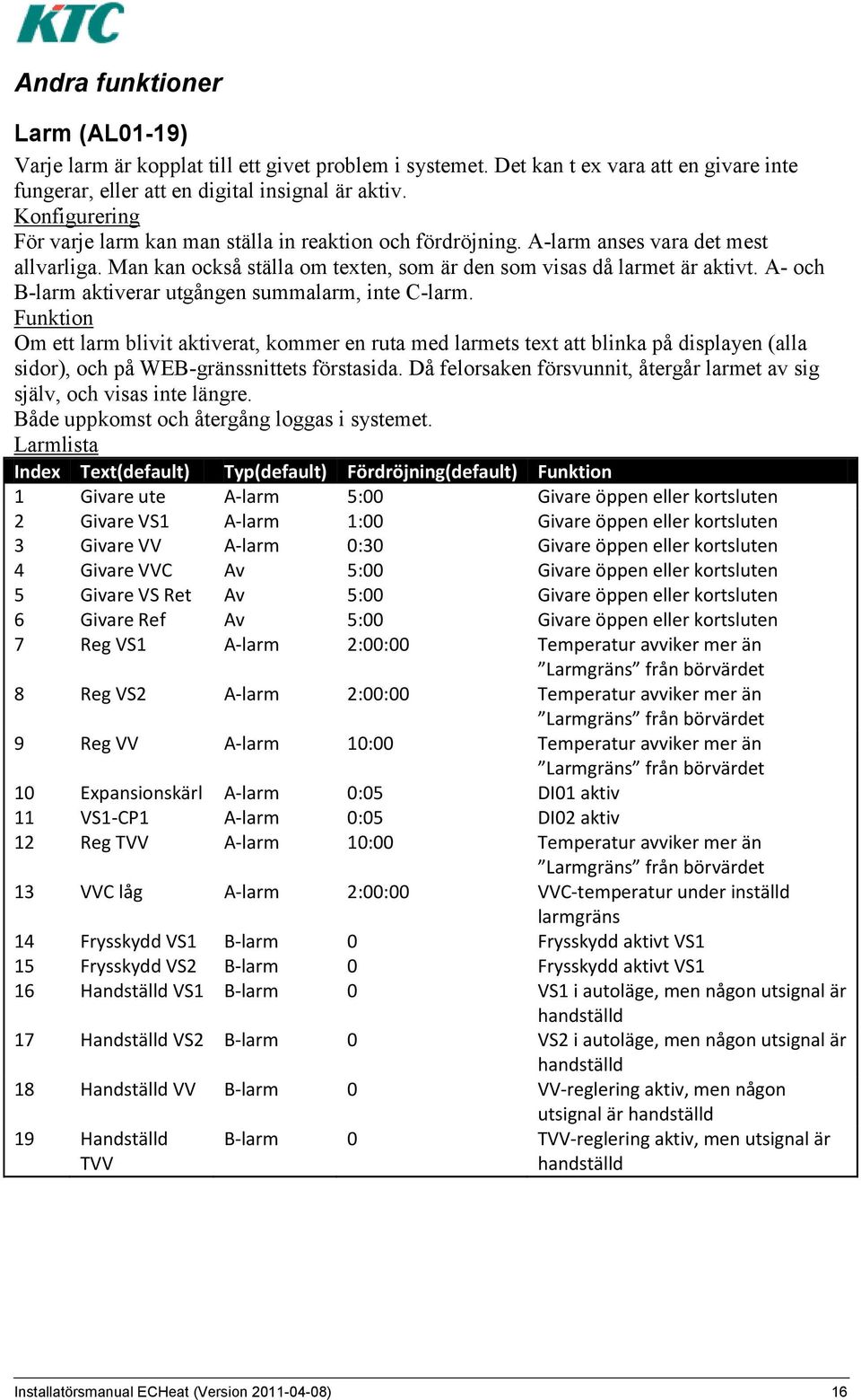 A- och B-larm aktiverar utgången summalarm, inte C-larm.