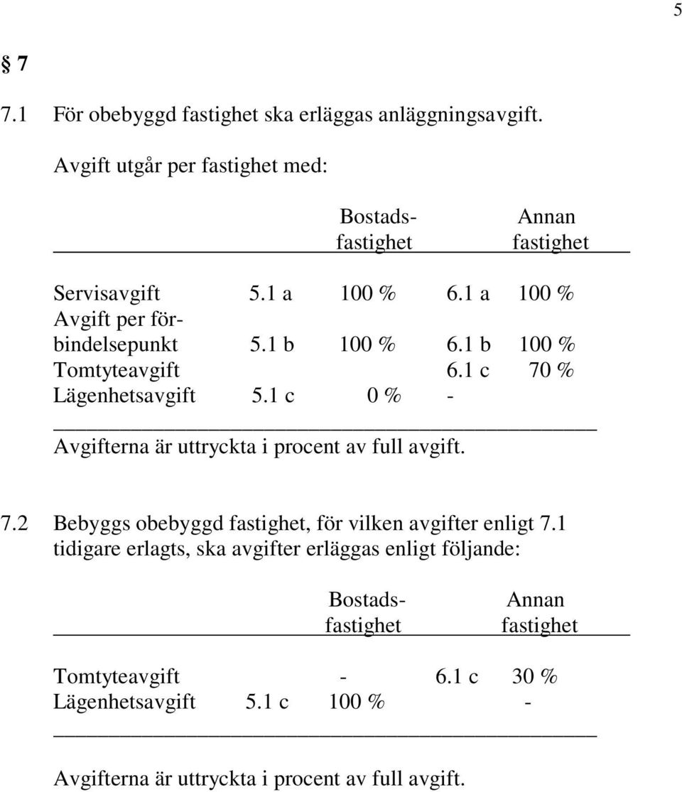 1 c 0 % - Avgifterna är uttryckta i procent av full avgift. 7.2 Bebyggs obebyggd fastighet, för vilken avgifter enligt 7.