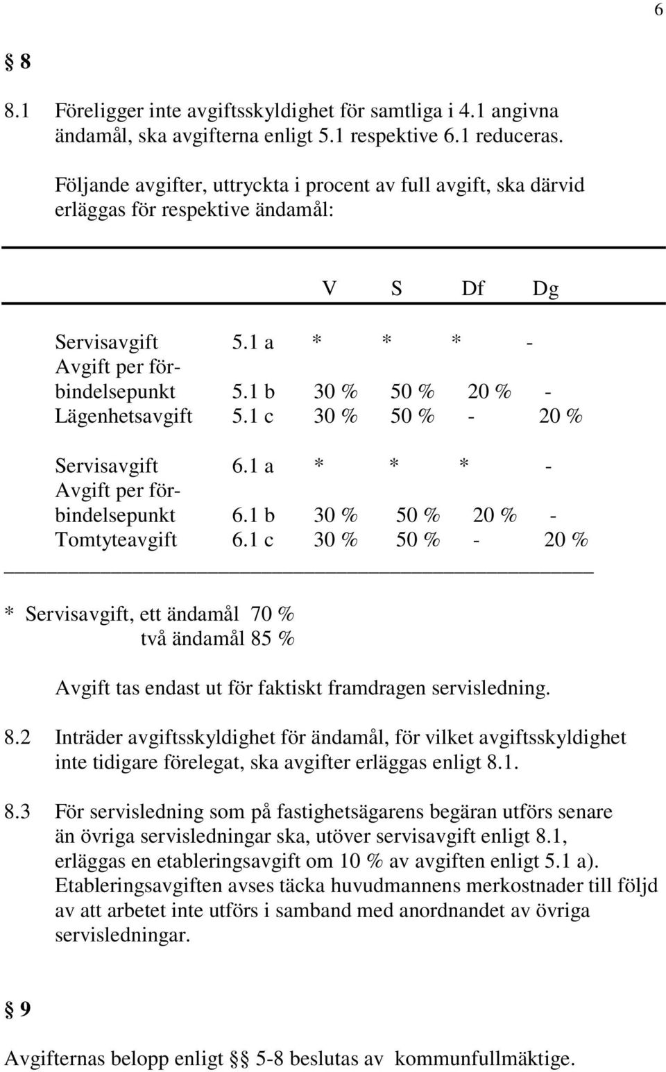 1 b 30 % 50 % 20 % - Lägenhetsavgift 5.1 c 30 % 50 % - 20 % Servisavgift 6.1 a * * * - Avgift per förbindelsepunkt 6.1 b 30 % 50 % 20 % - Tomtyteavgift 6.