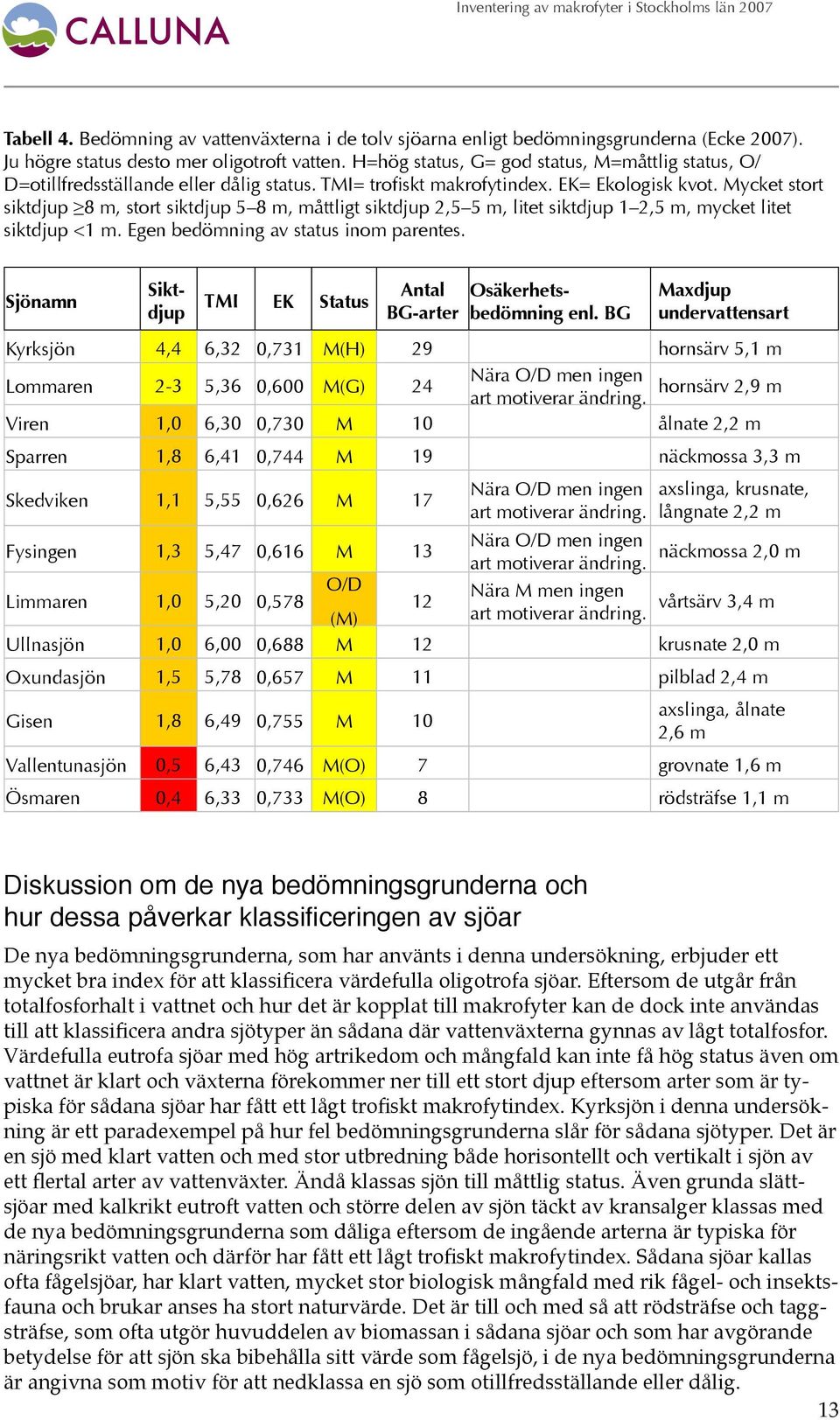 Mycket stort siktdjup 8 m, stort siktdjup 5 8 m, måttligt siktdjup 2,5 5 m, litet siktdjup 1 2,5 m, mycket litet siktdjup <1 m. Egen bedömning av status inom parentes.