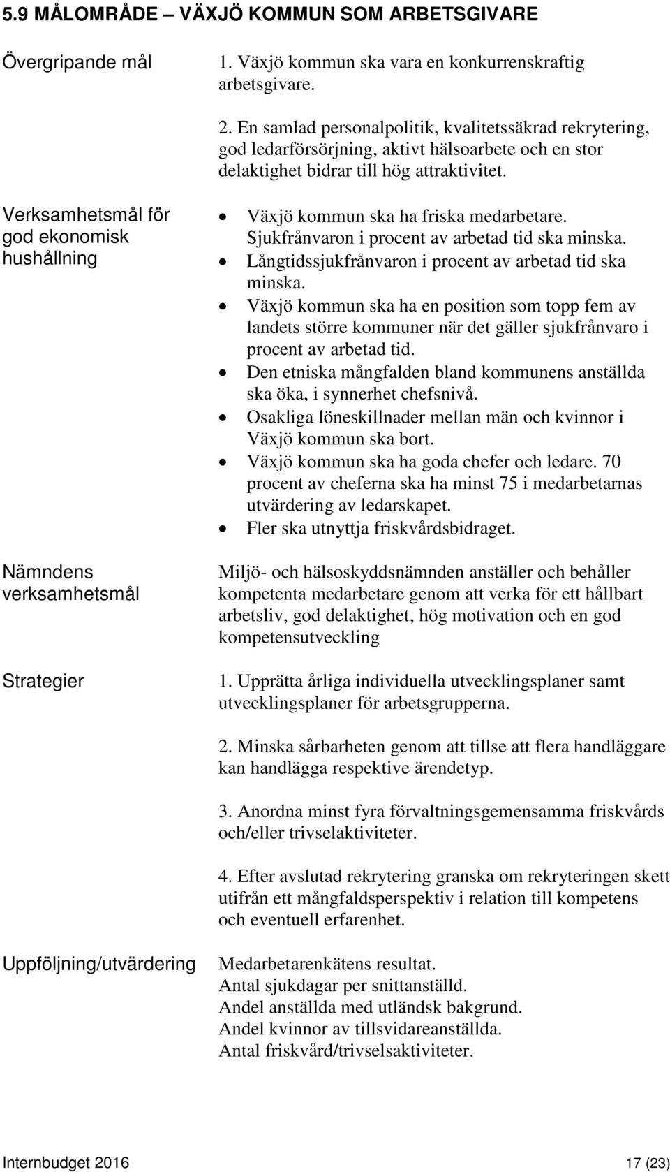 Verksamhetsmål för god ekonomisk hushållning Nämndens verksamhetsmål Strategier Växjö kommun ska ha friska medarbetare. Sjukfrånvaron i procent av arbetad tid ska minska.