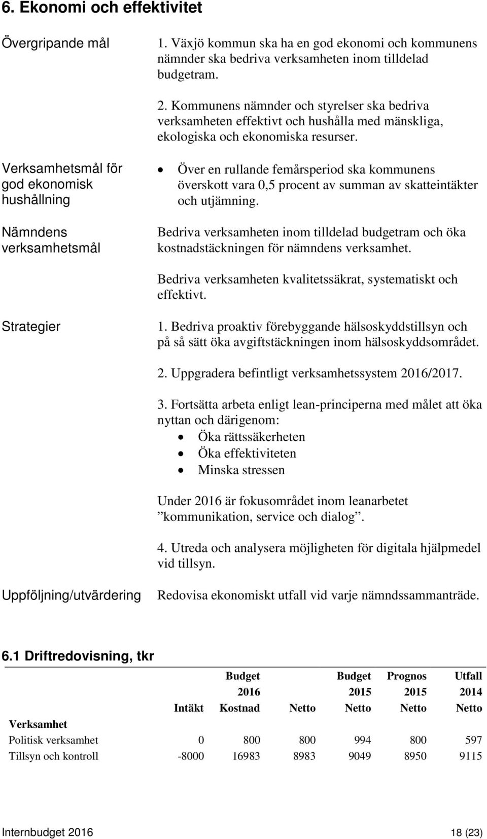 Verksamhetsmål för god ekonomisk hushållning Nämndens verksamhetsmål Över en rullande femårsperiod ska kommunens överskott vara 0,5 procent av summan av skatteintäkter och utjämning.