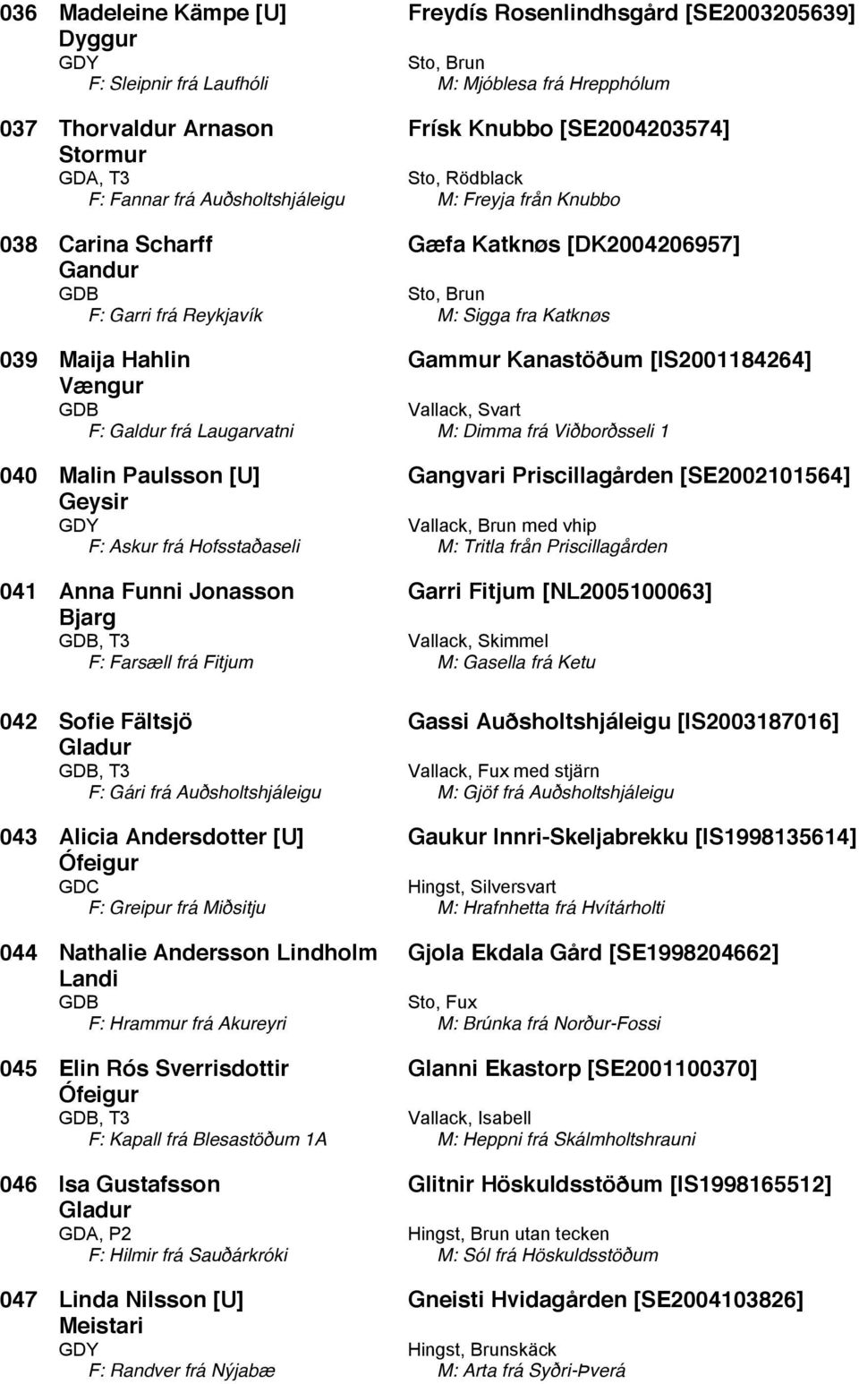 [IS2001184264] Vængur Vallack, Svart F: Galdur frá Laugarvatni M: Dimma frá Viðborðsseli 1 040 Malin Paulsson [U] Gangvari Priscillagården [SE2002101564] Geysir Vallack, Brun med vhip F: Askur frá