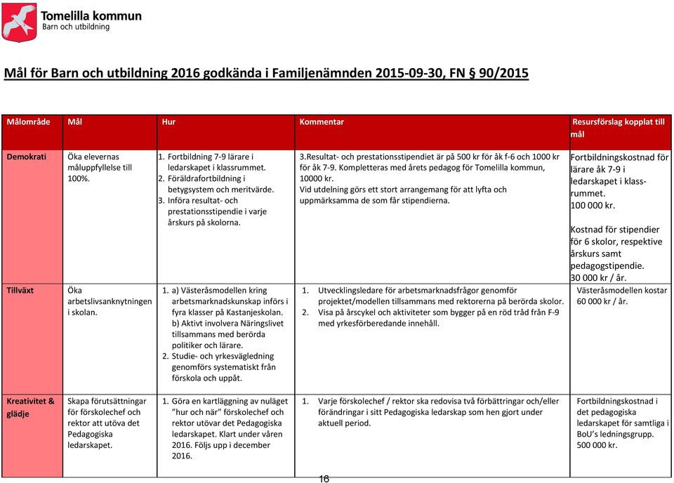 Införa resultat- och prestationsstipendie i varje årskurs på skolorna. 1. a) Västeråsmodellen kring arbetsmarknadskunskap införs i fyra klasser på Kastanjeskolan.