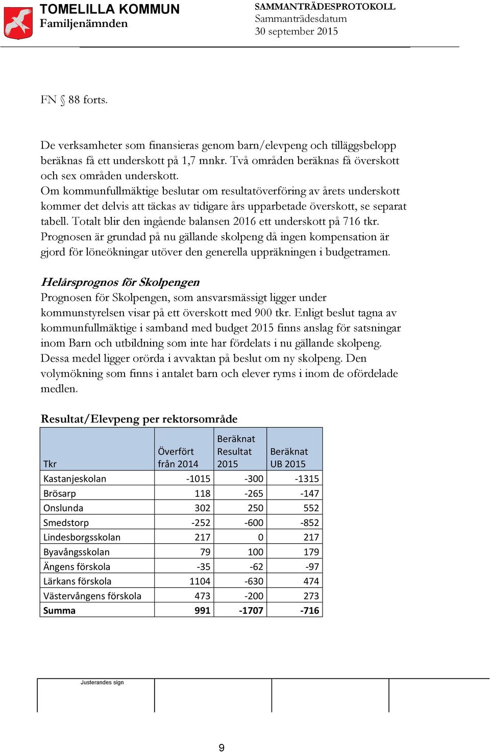 Totalt blir den ingående balansen 2016 ett underskott på 716 tkr.