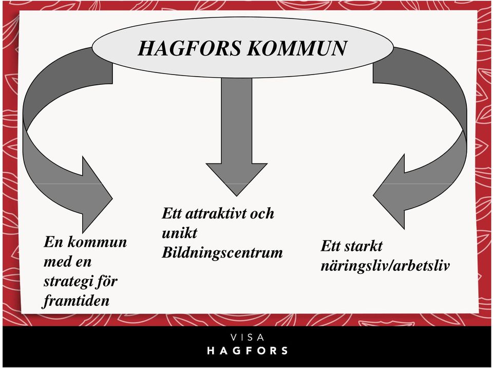 attraktivt och unikt