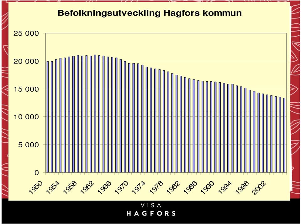 kommun 1954 1958 1962 1966 1970