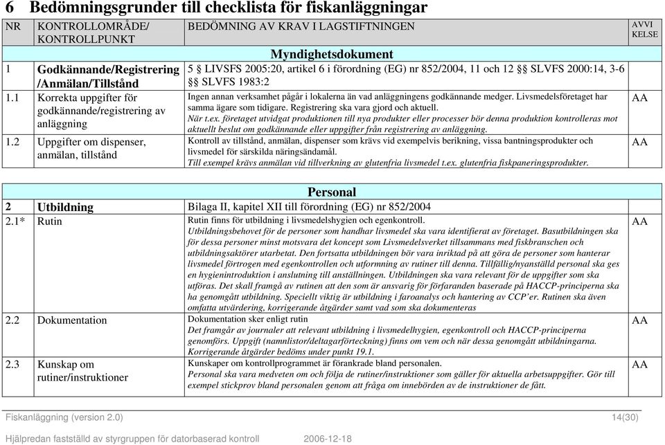 2 Uppgifter om dispenser, anmälan, tillstånd BEDÖMNING V KRV I LGSTIFTNINGEN Myndighetsdokument 5 LIVSFS 2005:20, artikel 6 i förordning (EG) nr 852/2004, 11 och 12 SLVFS 2000:14, 3-6 SLVFS 1983:2