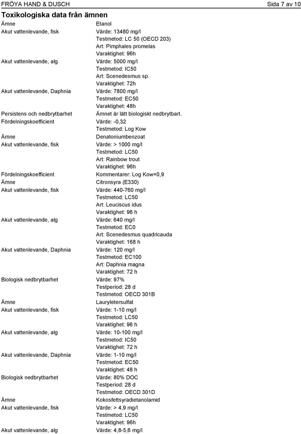 Fördelningskoefficient Värde: -0,32 Testmetod: Log Kow Denatoniumbenzoat Värde: > 1000 mg/l Art: Rainbow trout Varaktighet: 96h Fördelningskoefficient Kommentarer: Log Kow=0,9 Citronsyra (E330)