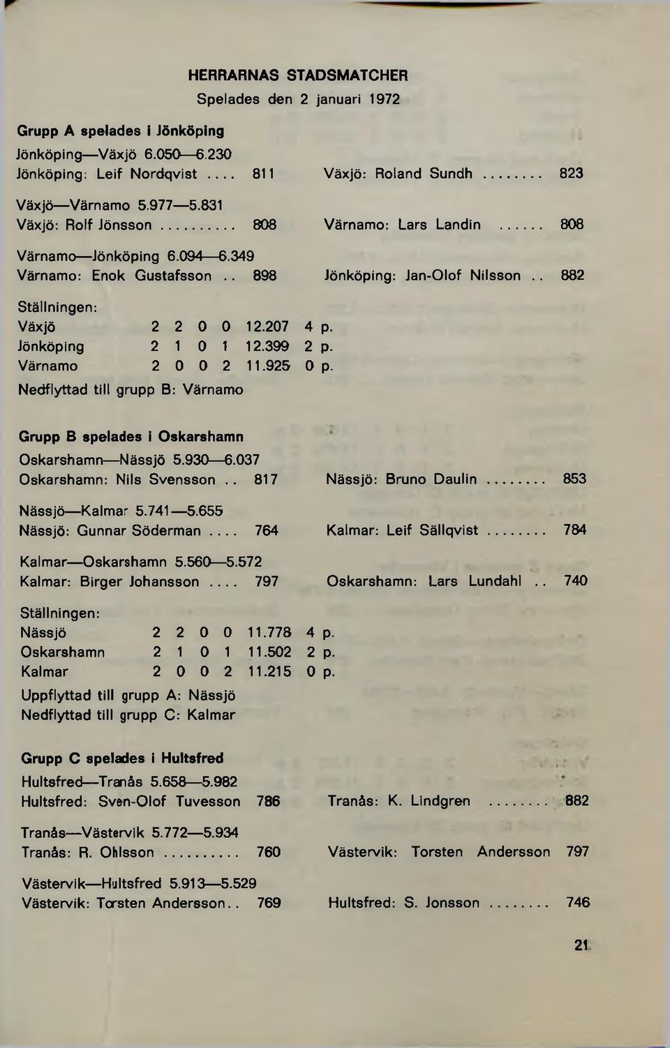 .. 808 Jönköping: Jan-Olof Nilsson.. 882 Grupp B spelades i Oskarshamn Oskarshamn Nässjö 5.930 6.037 Oskarshamn: Nils Svensson.. 817 Nässjö Kalmar 5.741 5.655 Nässjö: Gunnar Söderman.