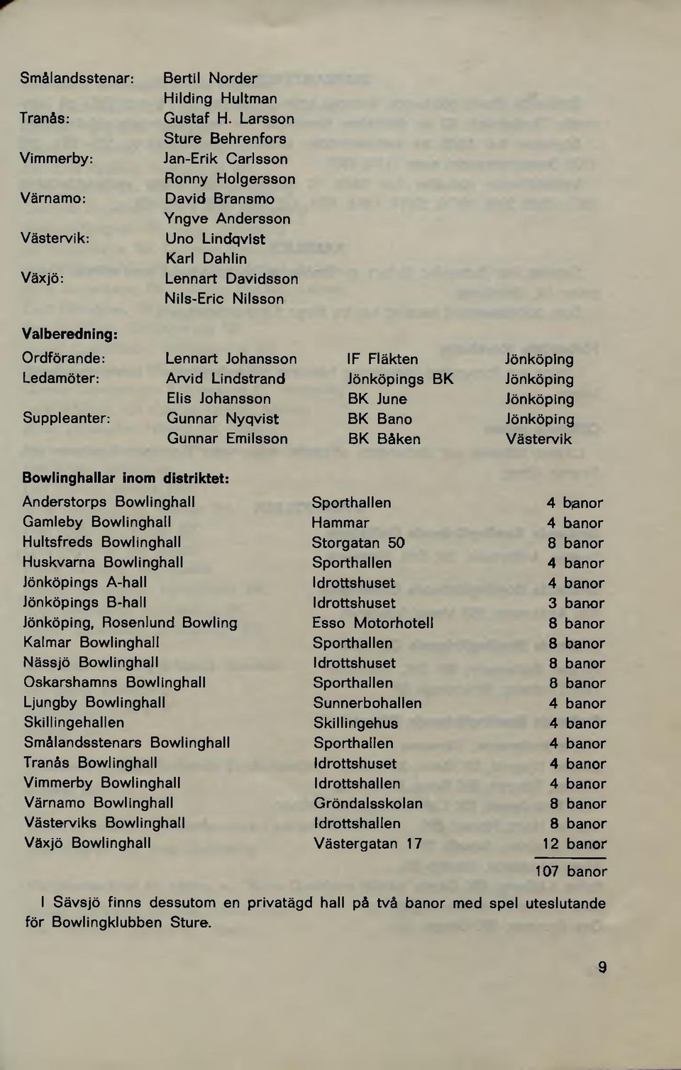 Suppleanter: Lennart Johansson Arvid Lindstrand Elis Johansson Gunnar Nyqvist Gunnar Emilsson IF Fläkten Jönköpings BK BK June BK Bano BK Båken Jönköping Jönköping Jönköping Jönköping Västervik