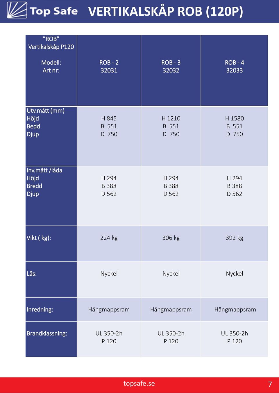 mått /låda H 294 B 388 D 562 H 294 B 388 D 562 H 294 B 388 D 562 Vikt ( kg): 224 kg 306 kg 392 kg Lås: