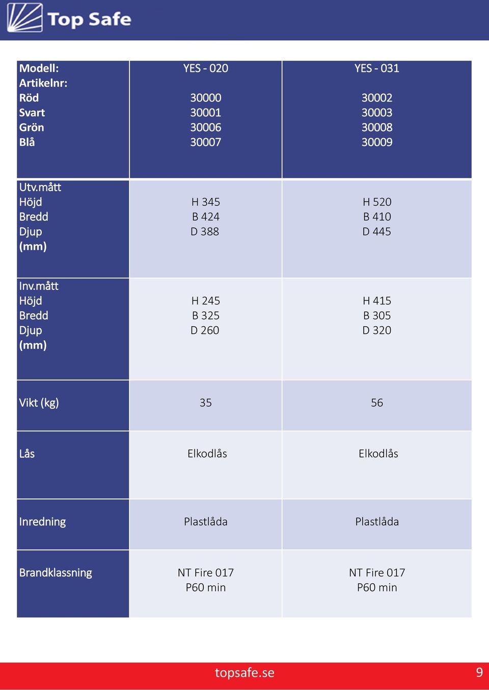 mått H 245 B 325 D 260 H 415 B 305 D 320 Vikt (kg) 35 56 Lås Elkodlås Elkodlås