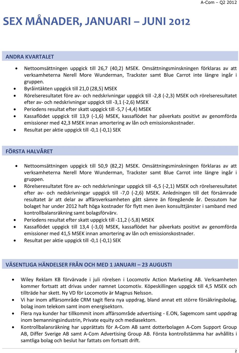 Byråintäkten uppgick till 21,0 (28,5) MSEK Rörelseresultatet före av- och nedskrivningar uppgick till -2,8 (-2,3) MSEK och rörelseresultatet efter av- och nedskrivningar uppgick till -3,1 (-2,6) MSEK