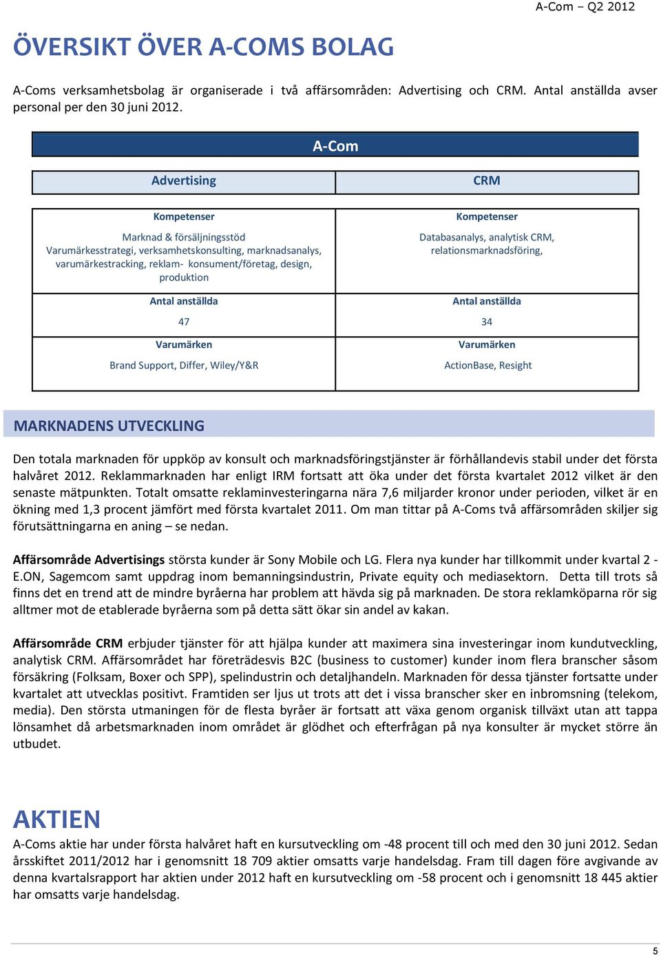 Databasanalys, analytisk CRM, relationsmarknadsföring, Antal anställda Antal anställda 47 34 Varumärken Brand Support, Differ, Wiley/Y&R Varumärken ActionBase, Resight MARKNADENS UTVECKLING Den