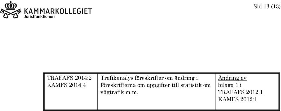 föreskrifterna om uppgifter till statistik