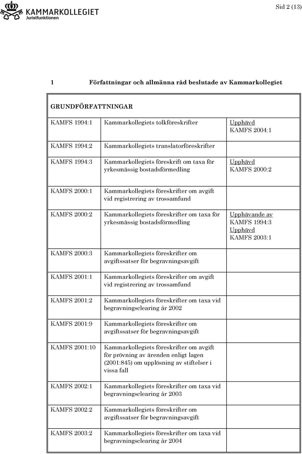 2001:10 KAMFS 2002:1 KAMFS 2002:2 KAMFS 2003:2 avgift vid registrering av trossamfund taxa för yrkesmässig bostadsförmedling avgift vid registrering av trossamfund taxa vid begravningsclearing år